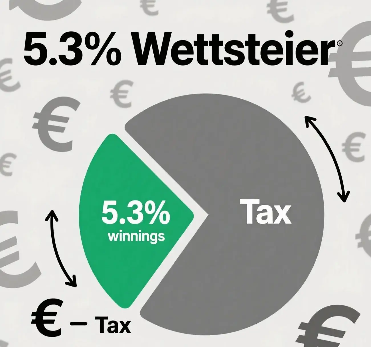 5,3% Wettsteuer in Deutschland erklärt