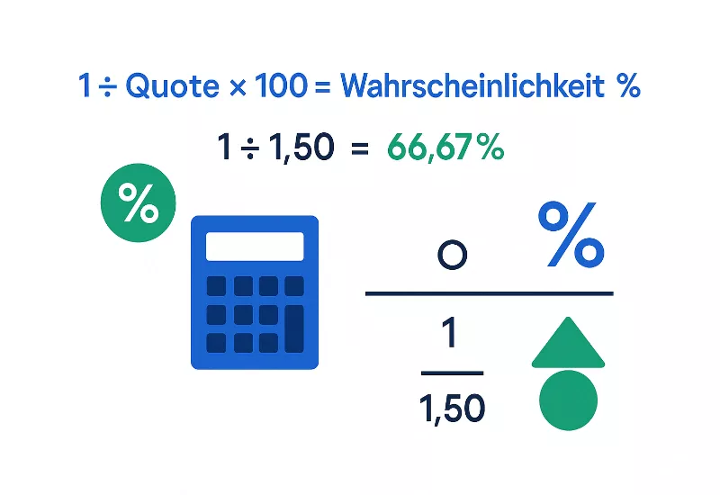 Berechnung der impliziten Wahrscheinlichkeit bei Wettquoten - Mathematische Formel und Beispiel